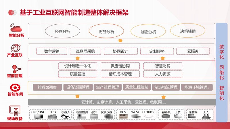 数字经济时代的企业信息化解决方案