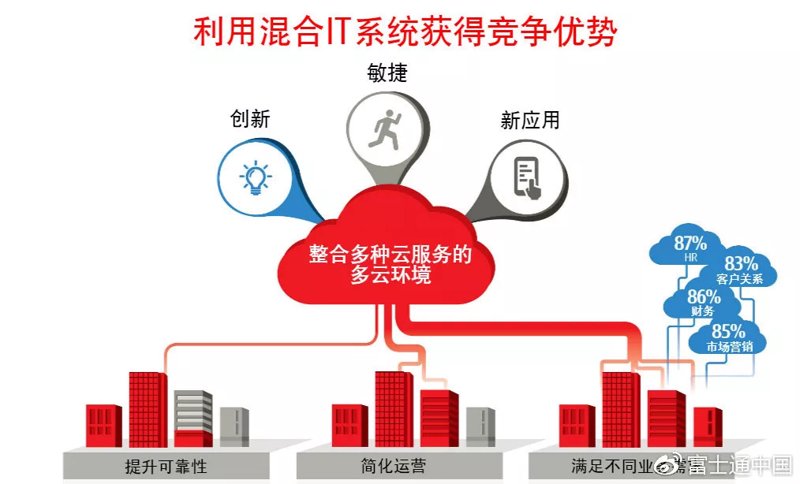 企业在数字化时代如何选择合适的定制化管理软件