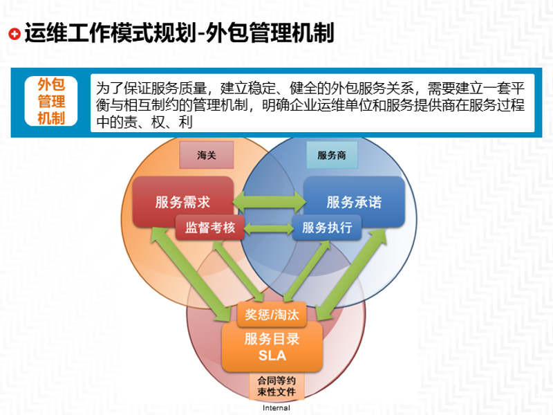 OA办公系统定制:企业运营的新航标