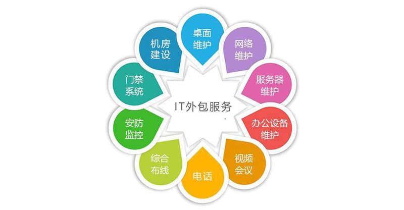 企业信息化建设中的ERP系统开发之路