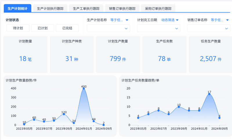 深入浅出ERP系统开发：构建企业数字化转型基石