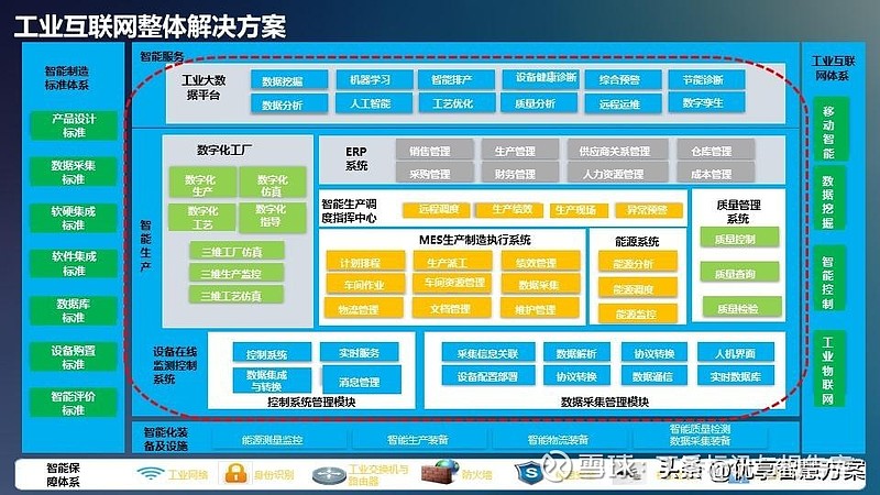 企业信息化解决方案助力数字化转型