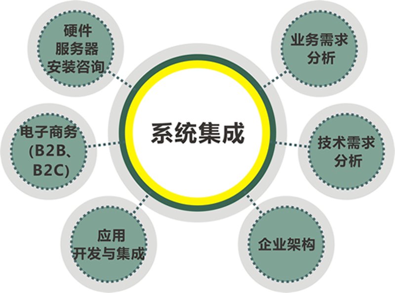 数字经济时代的企业信息化解决方案